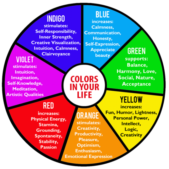 Colour Therapy - Time To Channelize Your Creative Side