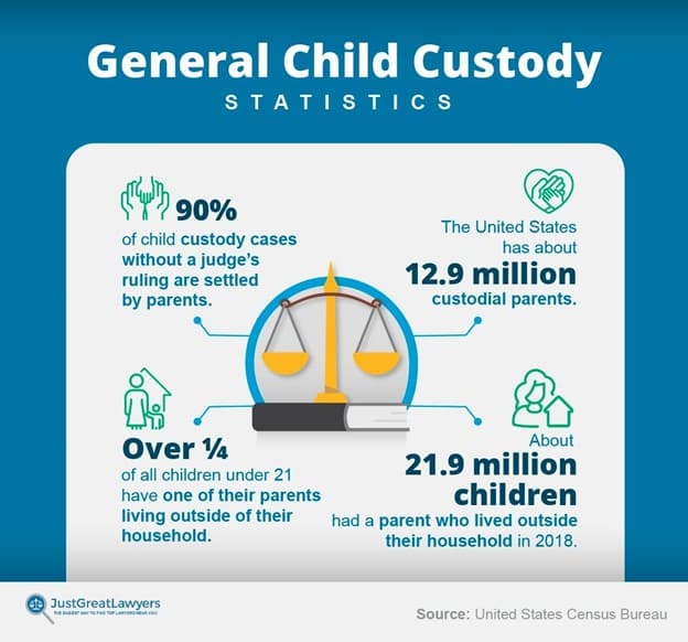 child custody in divorce